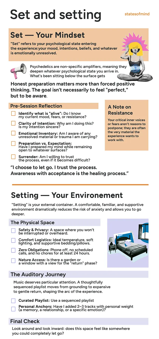 Set and setting overview — your mindset, your environment