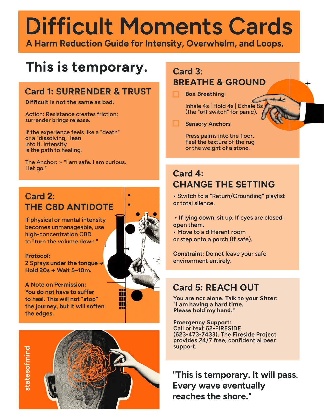 Difficult Moments Cards — six-card printable harm reduction guide for intensity, overwhelm, and fear